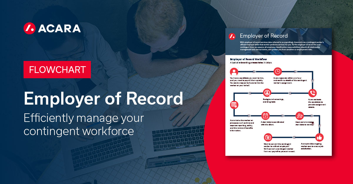 Employer of Record Workflow: Get The Free Infographic | Acara
